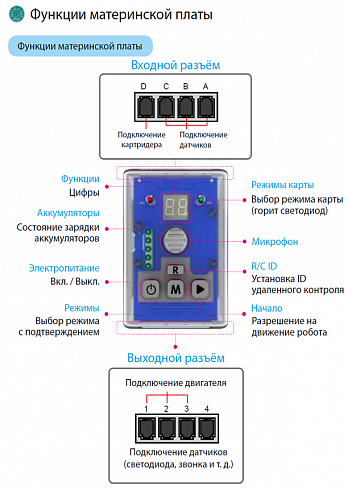 Конструктор по образовательной робототехнике MRT1 Brain A